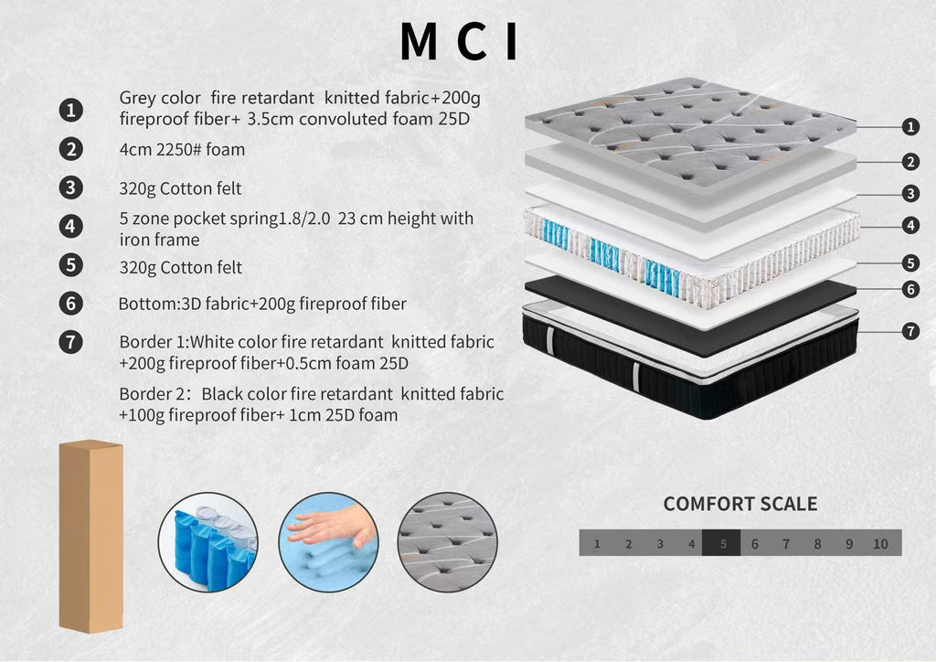 MCI Y803 White Foam Mattress