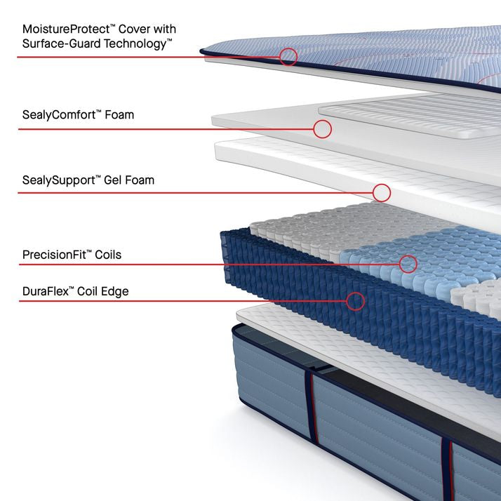 Sealy Posturepedic Plus Mattress