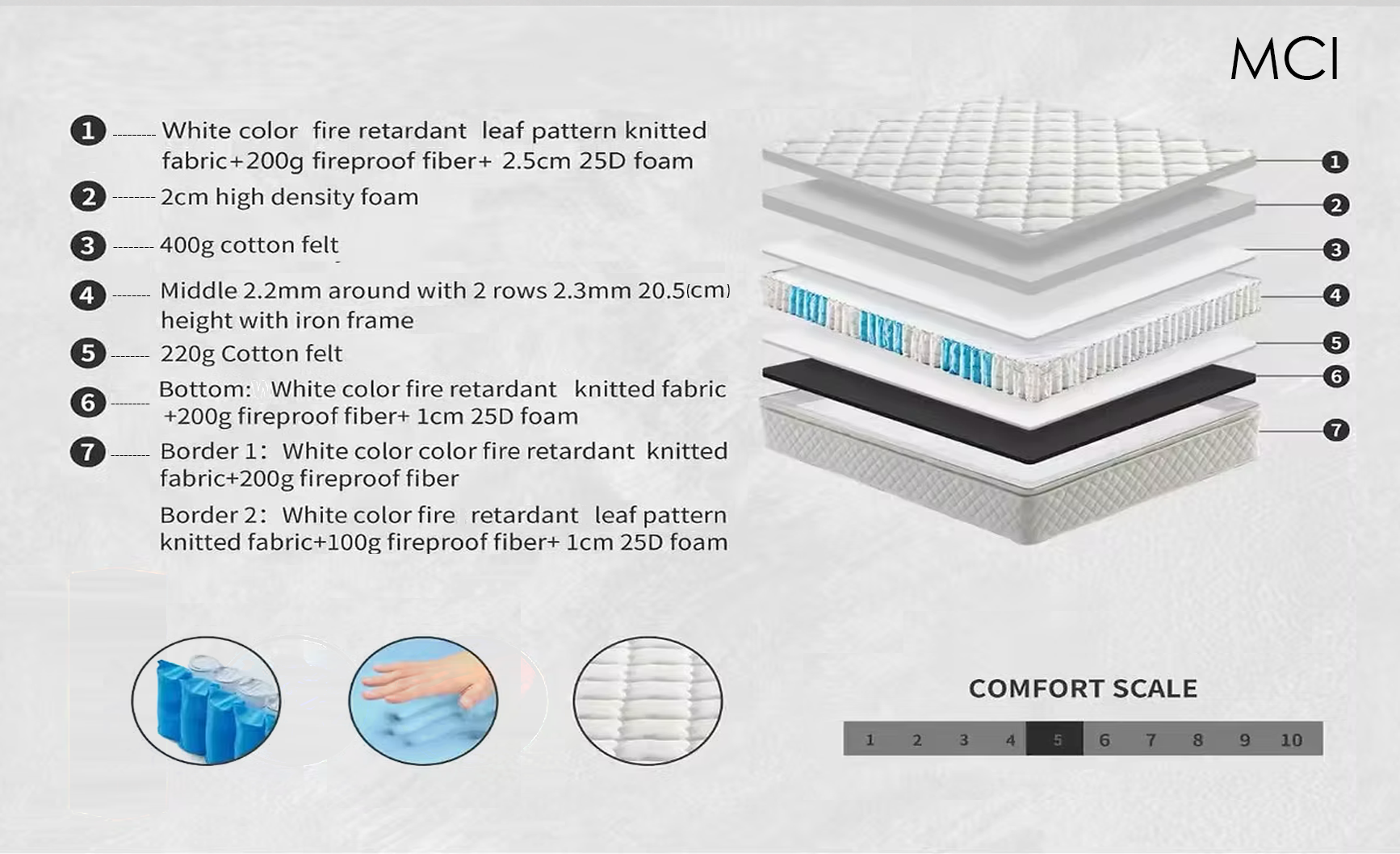 MCI W803 White Pillow Top Mattress