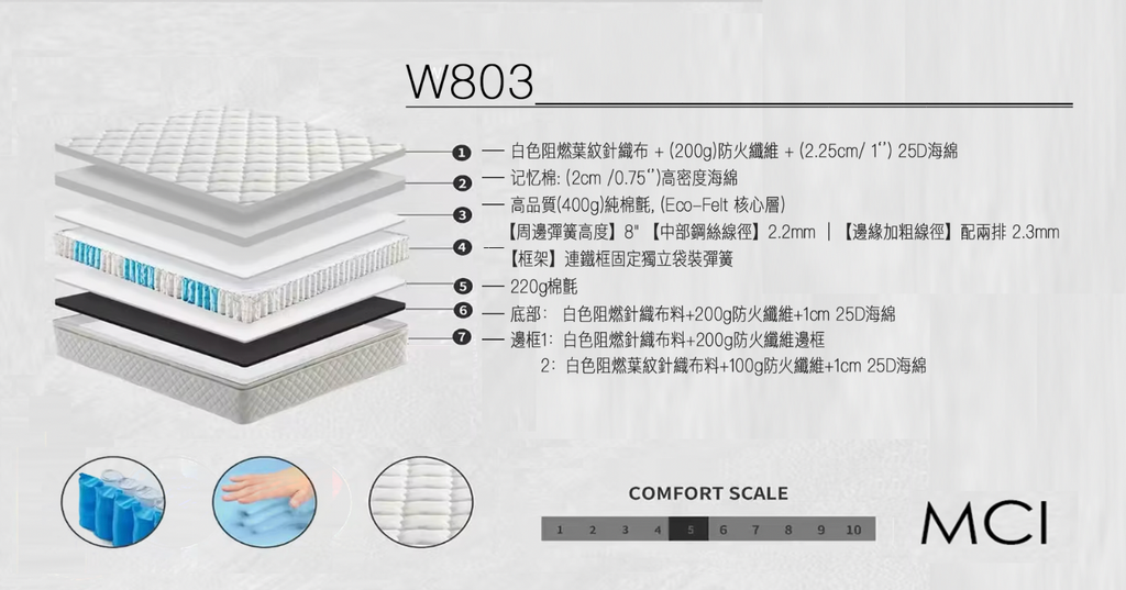 W803 Pillow Top Mattress