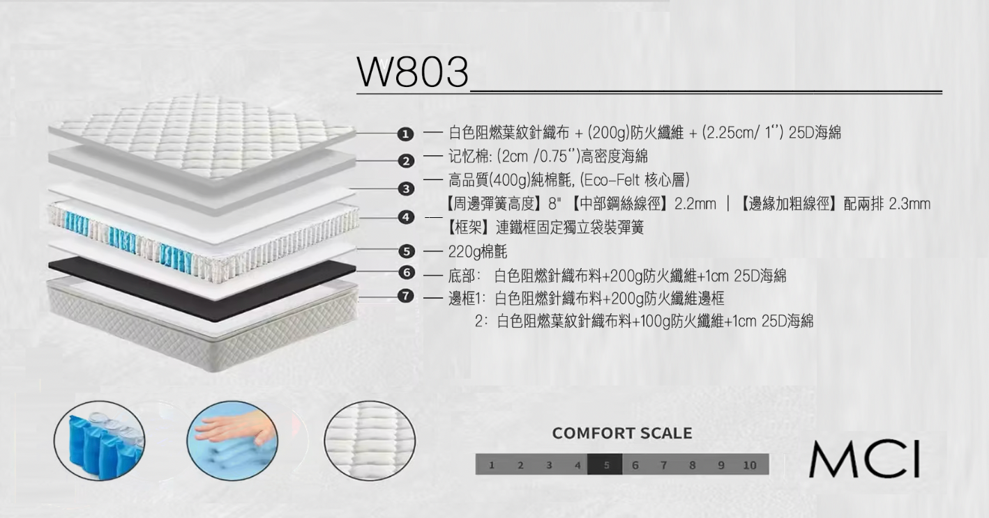 W803 Pillow Top Mattress